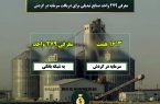 حمایت از صنایع تبدیلی آذربایجان شرقی پس از حذف ارز ترجیحی / معرفی ۲۷۹ واحد صنایع تبدیلی استان آذربایجان شرقی برای دریافت ۱۶.۳ همت سرمایه درگردش