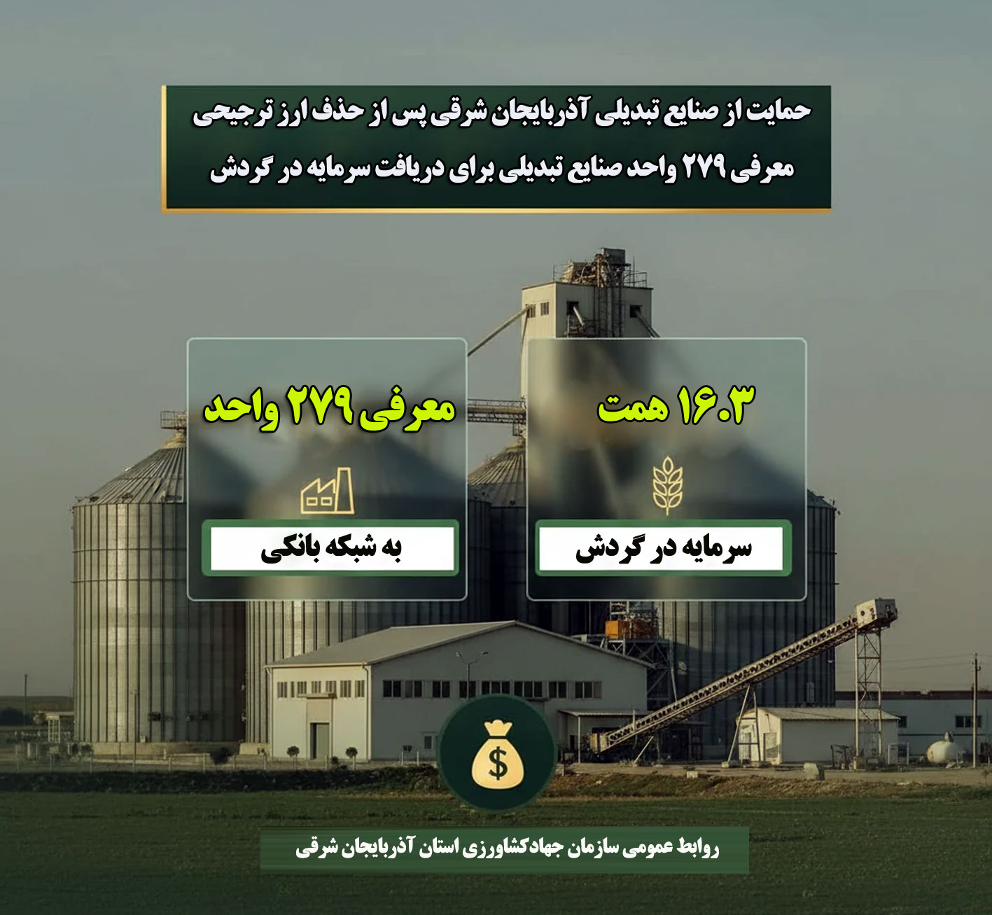 حمایت از صنایع تبدیلی آذربایجان شرقی پس از حذف ارز ترجیحی / معرفی ۲۷۹ واحد صنایع تبدیلی استان آذربایجان شرقی برای دریافت ۱۶.۳ همت سرمایه درگردش